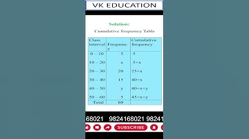 NCERT CLASS 10 MATHEMATICS EXERCISE 14.3 Q.N. 2 SOLUTION