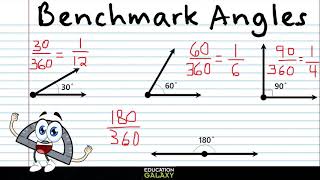 4th Grade - Math - Angles - Topic Overview