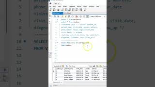 How to Calculate the Average Cost of a Visit in SQL