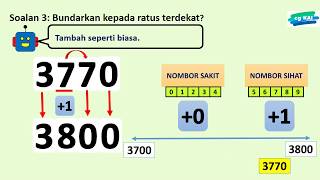 BUNDAR NOMBOR (TAHUN 3) BUNDAR NOMBOR (TAHUN 3)