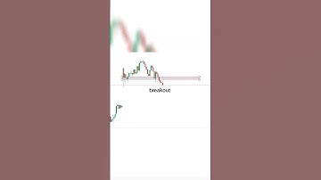 gap up open gap fill strategy || stock market || forex || crypto ||