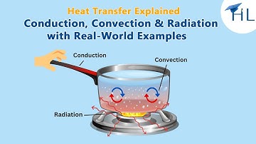 🔥 Conduction, Convection & Radiation | Heat Transfer Explained with Examples