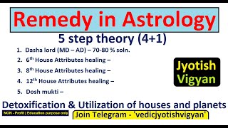 Basic 5 steps of remedy in Astrology