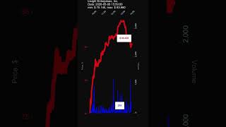 NSIT, Insight Enterprises, Inc., 2026-05-08, stock prices dynamics, stock of the day
