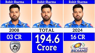 Information Rohit Sharma - IPL Salary Comparison 2008 - 2024. Mumbai Indians News