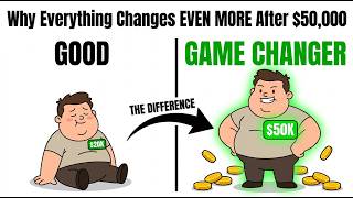 How you can Convert your $20,000 TO  $50,000 (The Real Numbers)
