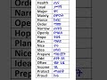 English Ethiopian Tik Tok Education Marakienglish English In Amharic Easy English Ethiop English Ethiopian Tik Tok Education Marakienglish English In Amharic Easy English Ethiop