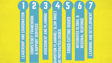 Surge Optimisation (ESP)