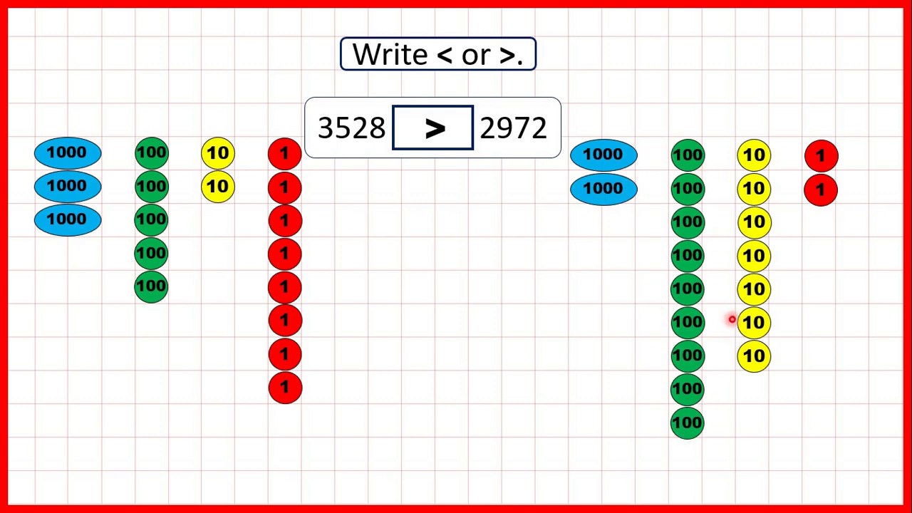 compare-four-digit-numbers-place-value-year-4-youtube