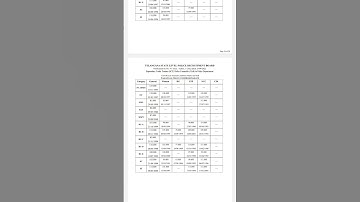 TS POLICE CONSTABLE FINAL RESULTS|| CUT OFF MARKS WARANGAL|| Please like and share and subscribe 🙏🙏🙏