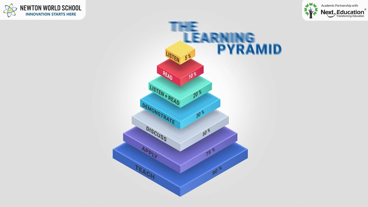 Comprehensive learning at Newton World School