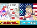 一発の銃弾で始まった世界戦争、第一次世界大戦 後編　【VOICEROID歴史解説】