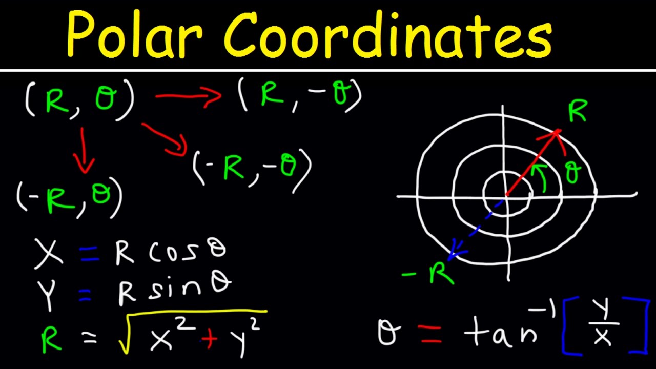Polar Coordinates Basic Introduction, Conversion to Rectangular, How to Plot Points, Negative R Valu