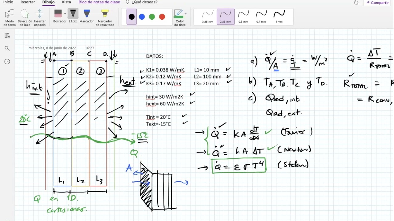 Transferencia de calor en paredes planas con convección y radiación
