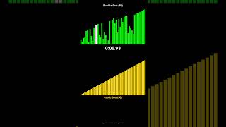 Bubble Sort vs Comb Sort - Sorting Algorithm Race! #shorts