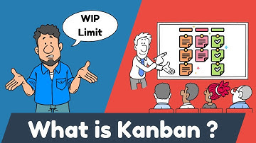 What is Kanban? Master Visual Workflow Management