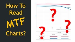 How To Read MTF Charts (English Subtitles)