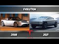 Evolution Of Tesla From 2008 - 2021