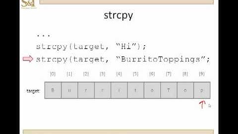 C++ Lesson 13.1 - Built-in Functions for Null-Terminated Character Arrays