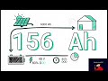 “A Complete Solar System Design for a 3-Bedroom House | Panels, Batteries