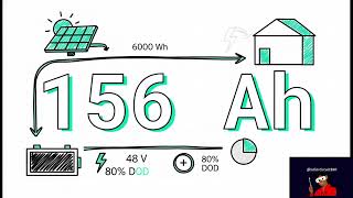 “A Complete Solar System Design for a 3-Bedroom House | Panels, Batteries