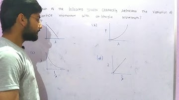 which of the following graph correctly represent the variation of particle momentum with wavelength