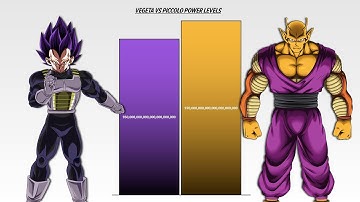 VEGETA vs PICCOLO Power Levels 🔥 (Dragon Ball Super POWER LEVELS)