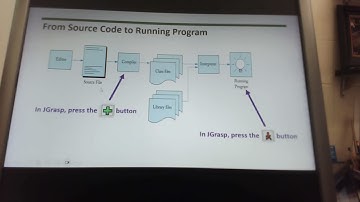 FTCE Computer Science K12 Certification Exam Course - Module 1.1