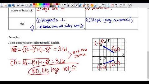 6.7 (Polygons on a coordinate plane)