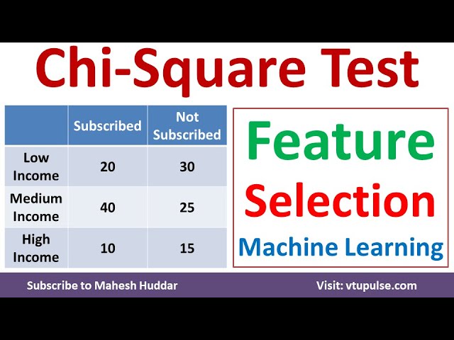 Chi Square Test for Feature Selection Statistical Test in Machine Learning by Mahesh Huddar