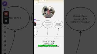 RPC Explained: The Secret Layer of App Development #shorts