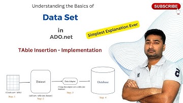 #7 data Set Insert Table  Implementation in ADO.net | CSE Simplified