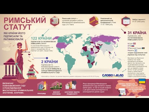 Коротко про суд в Гааге Про Римский статут, какие страны подписали и ратифицировали #shots