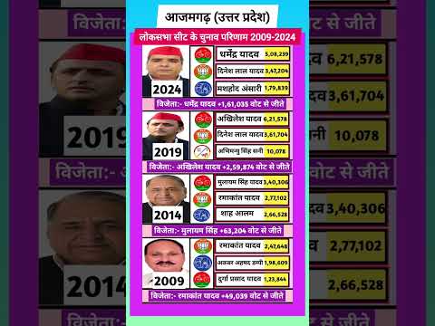 Azamgarh Election Result History | SP vs BJP