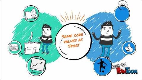 ArtSportive - Core Values Training