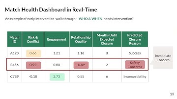 MinneMUDAC 2025 Graduate 1st Place Team G11 RROAM - Carlson School of Management