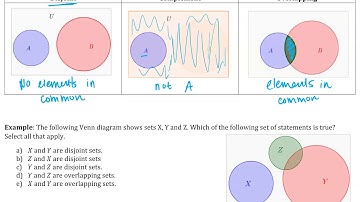 Disjoint, overlapping, complement