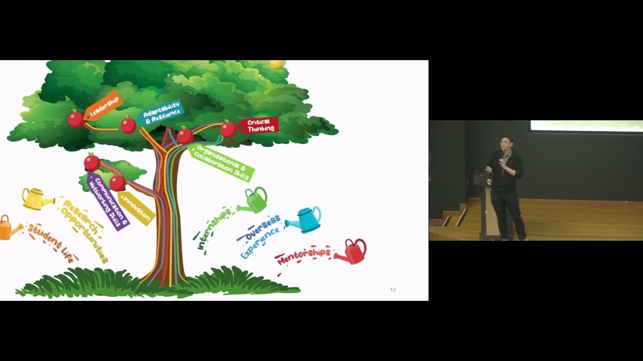 Supporting Your Personal Growth Journey @ FOS - YouTube