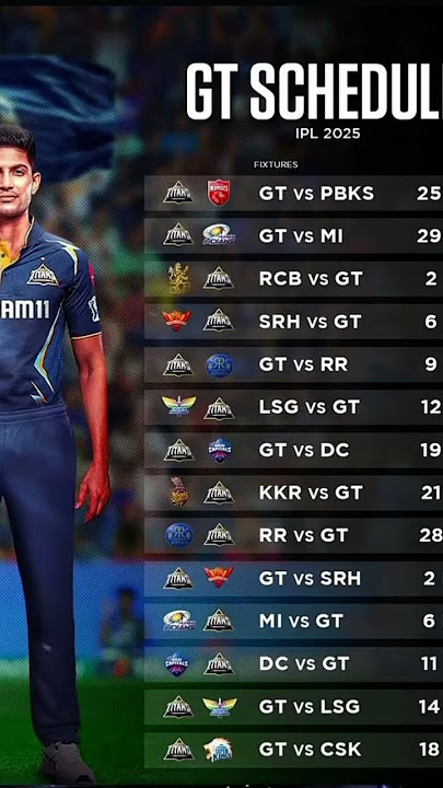 #gt #gujarat gujrat titans jsjd. jsjanj did bd urjr di djd e. hsbw dj djd eebjd jsnsjb 🙏😆💓💓🤔🤔💝💓👀