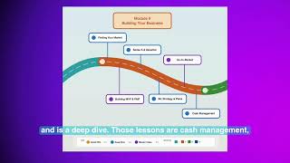 Who Says You Can't Startup! Module 2 explained