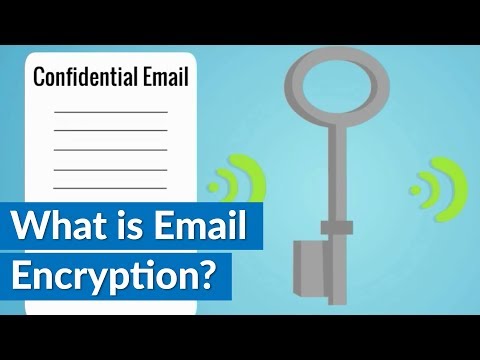 What is Email Encryption?