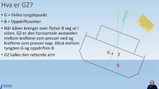 Transverse stability 4 GZ curve