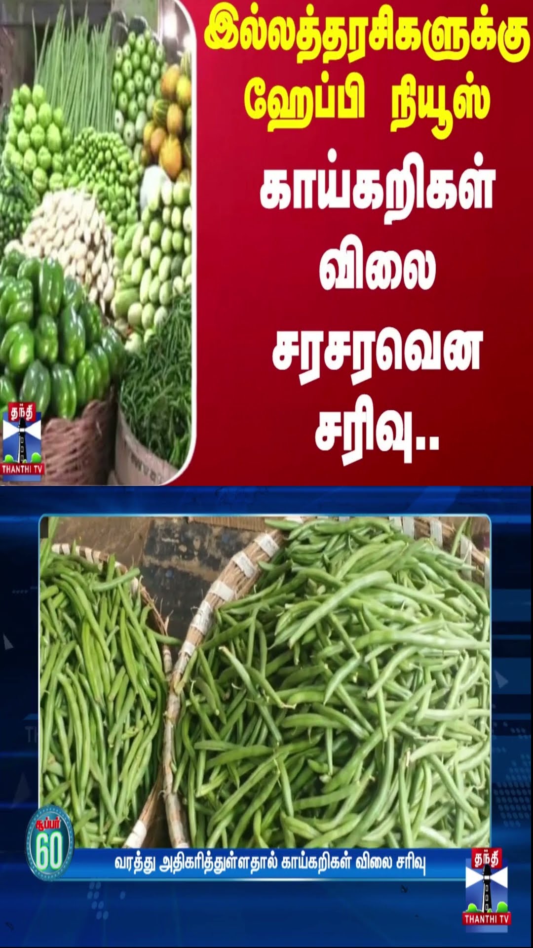 இல்லத்தரசிகளுக்கு ஹேப்பி நியூஸ்.. காய்கறிகள் விலை சரசரவென சரிவு.. | Vegetable Price