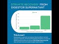 UPWATER® for Phosphorus & Nitrogen Recovery: A New Era in Fertilizers