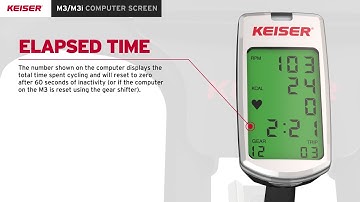 M3/M3i computer display