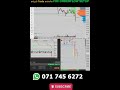 GOLD Live Trade 250 pips😉 | FXC Trader #youtubeshorts