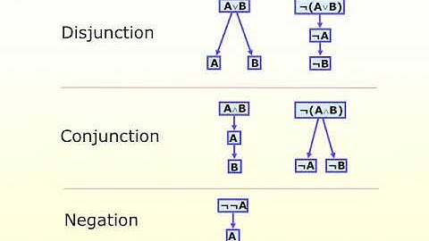 LO16 Semantic trees