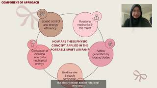 PHY210 Video Presentation 