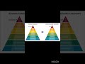 Bloom's cognitive taxonomy Unit 7 Paper 2 education UGC NET