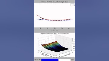 Implied Volatility Video (using the NAG C Library)
